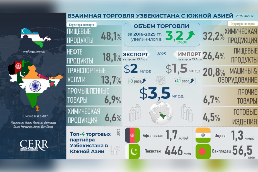 Термезский диалог