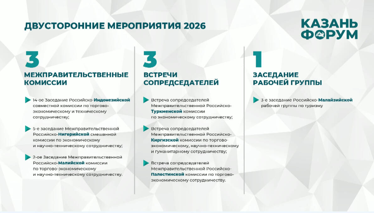 turkmenistan-russia-intergovernmental-commission-kazanforum-2026 (3).jpg